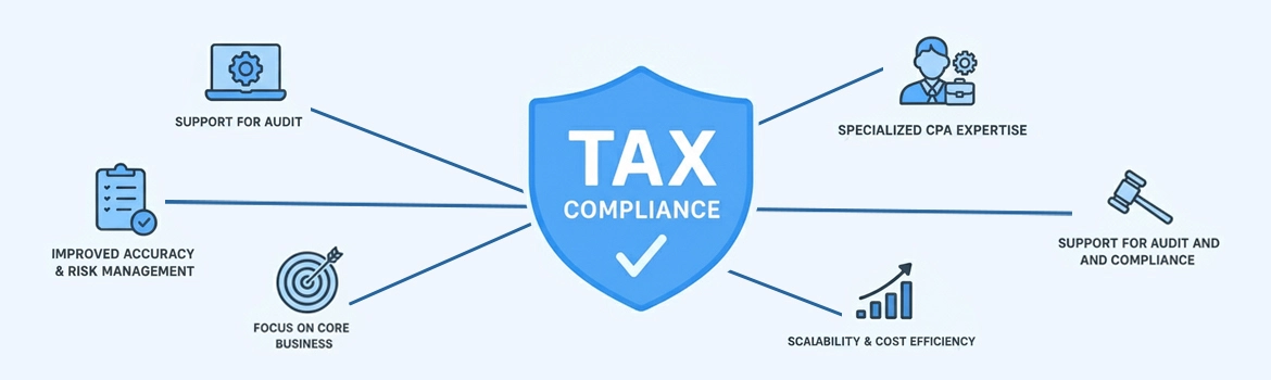 Benefits Of Outsourcing Tax Compliance Filings
